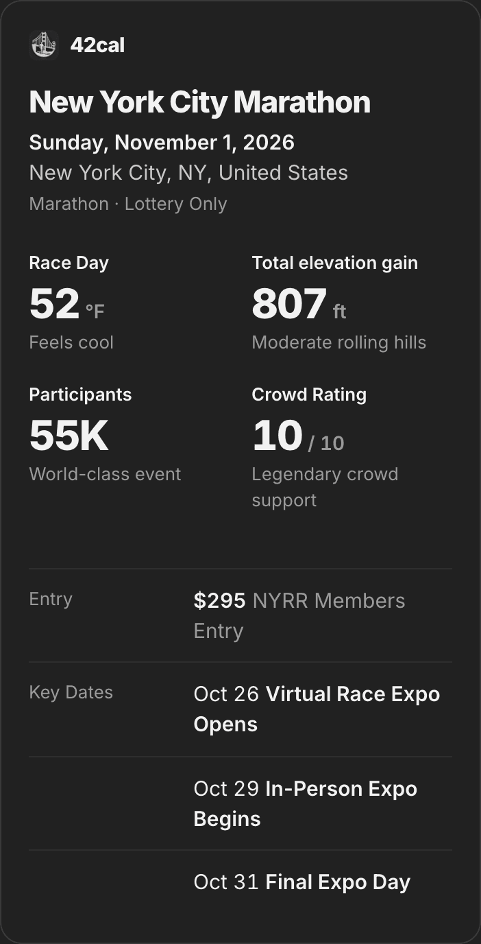 The 42cal card in ChatGPT for the New York City Marathon: Sunday, November 1, 2026, 52°F, 807 ft of elevation gain, 55K participants, crowd rating 10 out of 10, entry from $295.