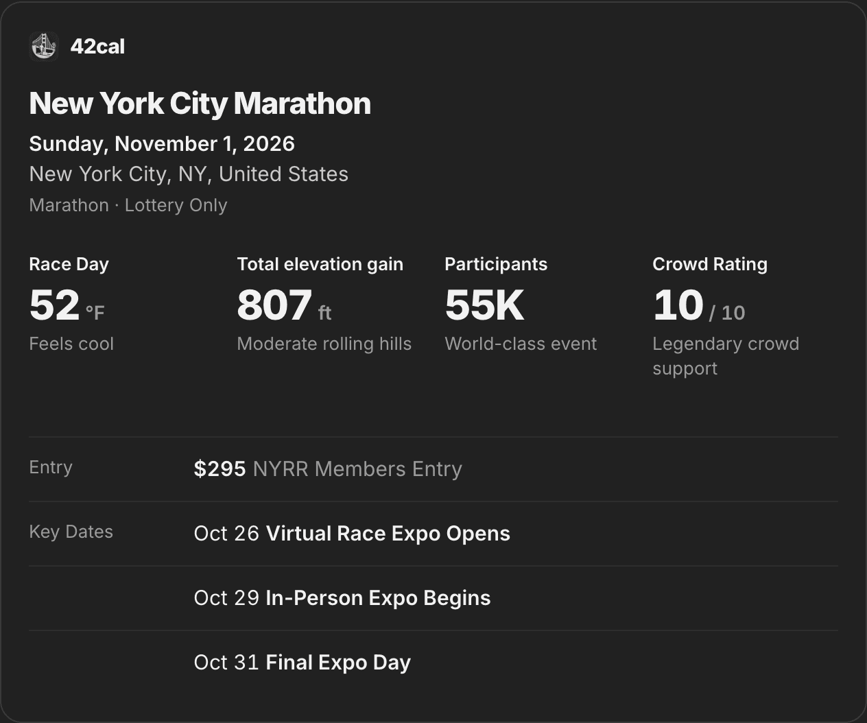 The 42cal card in ChatGPT for the New York City Marathon: Sunday, November 1, 2026, 52°F, 807 ft of elevation gain, 55K participants, crowd rating 10 out of 10, entry from $295.