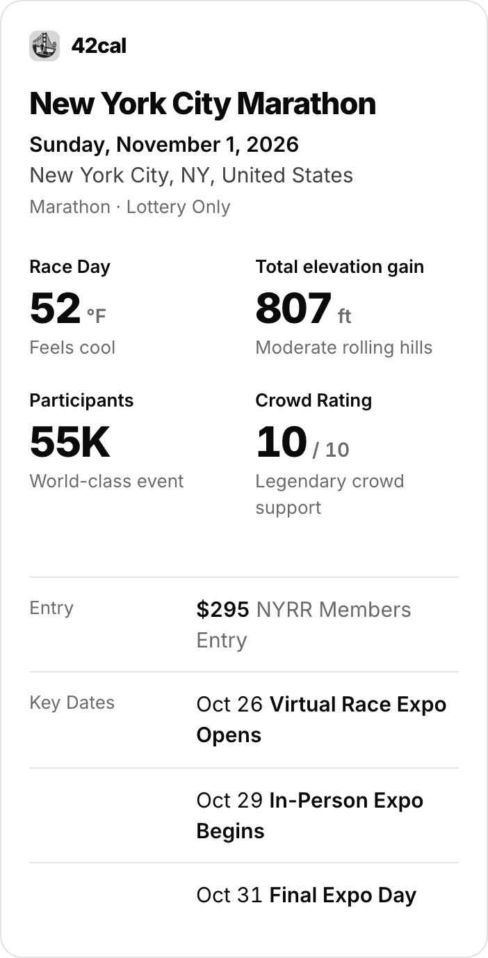 The 42cal card in ChatGPT for the New York City Marathon: Sunday, November 1, 2026, 52°F, 807 ft of elevation gain, 55K participants, crowd rating 10 out of 10, entry from $295.