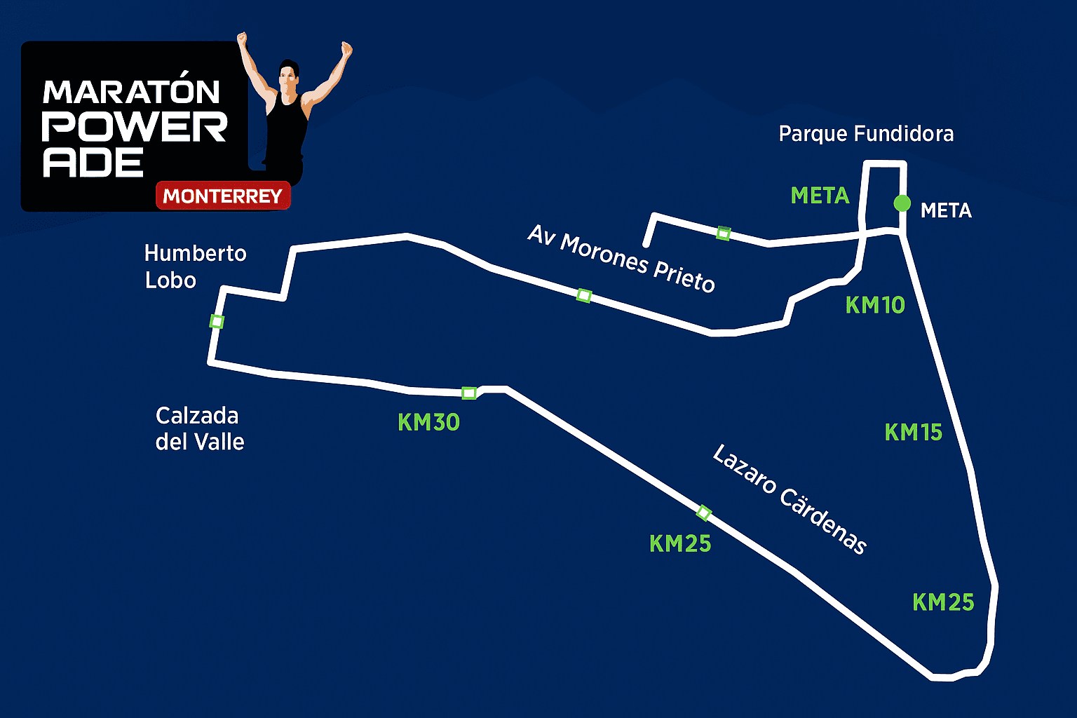 Course Map