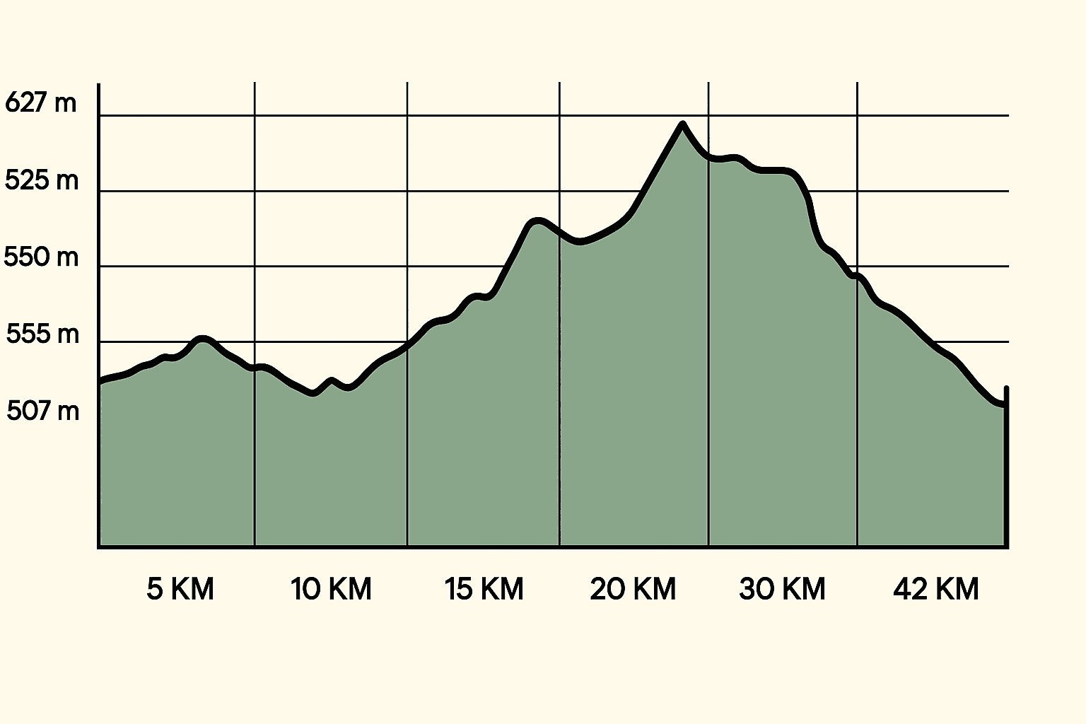 Elevation Profile